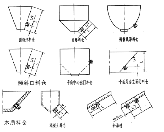 3.7kw倉(cāng)壁振動(dòng)器安裝示意圖 3.7kw倉(cāng)壁振動(dòng)器安裝示意圖